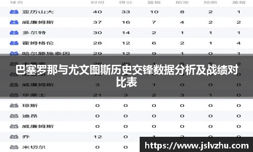 巴塞罗那与尤文图斯历史交锋数据分析及战绩对比表